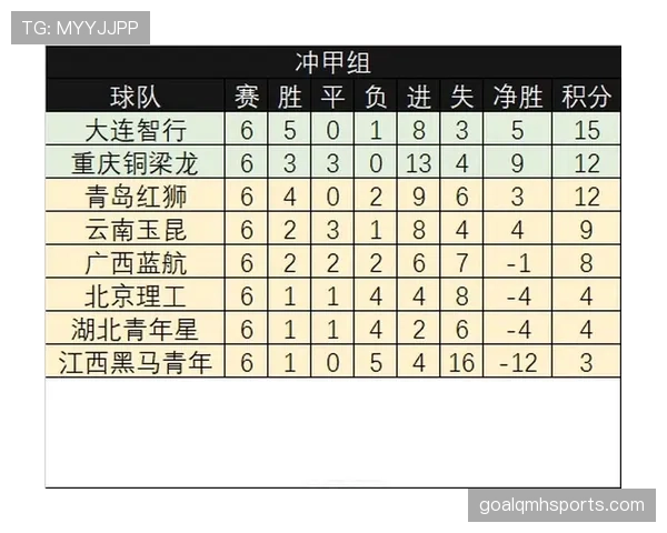 陕西联合面临中乙冲甲考验,积分榜形势持续胶着 陕西联合面临中乙冲甲考验,积分榜形势持续胶着